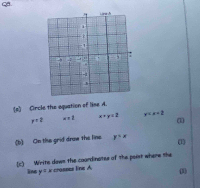 Circle the equation of line A.
y=2 x=2 x+y=2 y=x+2
(1)
(b) On the grid draw the line y=x
(1)
(c) Write down the coordinates of the point where the
line y=x crosses line A.
(1)