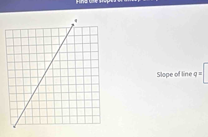 Find the slopes of 
Slope of line q=