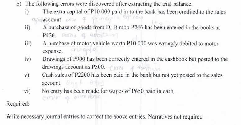 The following errors were discovered after extracting the trial balance. 
i) The extra capital of P10 000 paid in to the bank has been credited to the sales 
account. 
ii) A purchase of goods from D. Bimbo P246 has been entered in the books as
P426. 
iii) A purchase of motor vehicle worth P10 000 was wrongly debited to motor 
expense. 
iv) Drawings of P900 has been correctly entered in the cashbook but posted to the 
drawings account as P500. 
v) Cash sales of P2200 has been paid in the bank but not yet posted to the sales 
account. 
vi) No entry has been made for wages of P650 paid in cash. 
Required: 
Write necessary journal entries to correct the above entries. Narratives not required