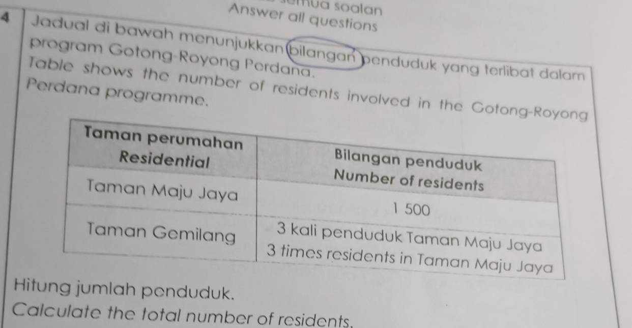 amua soalan 
Answer all questions 
4 Jadual di bawah menunjukkan bilangań þenduduk yɑng terlibat dalam 
program Gotong-Royong Perdana. 
Table shows the number of residents involved in the Goton 
Perdana programme. 
Hitung jumlah penduduk. 
Calculate the total number of residents.