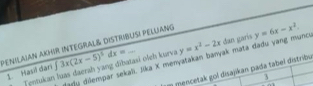 PenilAjan AKHIR INTEGRALß DiSTRIblIsi PEllAng 
1. Masil dari ∈t 3x(2x-5)^5dx= _  y=x^2-2x dan garis y=6x-x^2. 
Yarfu dilempar sekali, Jika X menyatakan banyak mata dadu yang munco 
Tentukan luas daerah yang dibatasi oleh kurva 
m mencetak gol disajikan pada tabel distribu 
3