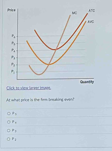 At what price is the firm breaking even?
P_5
P_4
P_3
P_2