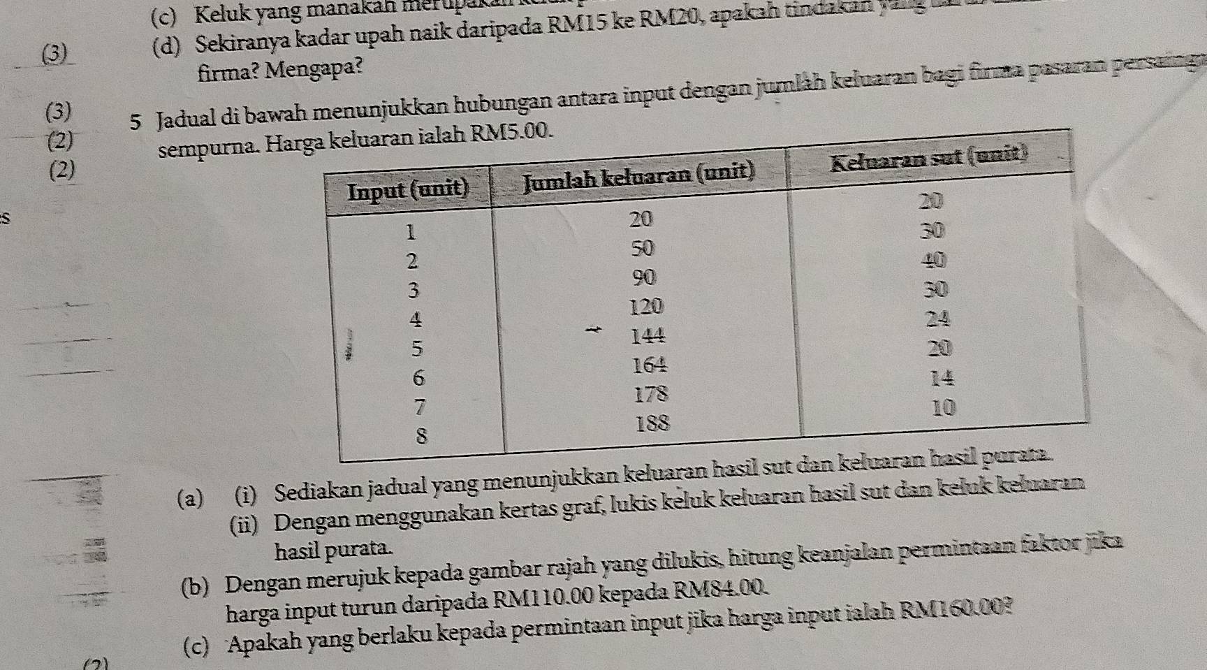 Keluk yang manakah merupakai 
(3) (d) Sekiranya kadar upah naik daripada RM15 ke RM20, apakah tindakan yang là 
firma? Mengapa? 
(3) 5 Jadual di bawah menunjukkan hubungan antara input dengan jumlàh keluaran bagi firma pasaran persaingt 
(2) 
sempurna. 
(2) 
S 
(a) (i) Sediakan jadual yang menunjukkan keluara 
(ii) Dengan menggunakan kertas graf, lukis kėluk kełuaran hasil sut dan kełuk kełuaran 
hasil purata. 
(b) Dengan merujuk kepada gambar rajah yang dilukis, hitung keanjalan permintaan faktor jika 
harga input turun daripada RM110.00 kepada RM84.00. 
2 
(c) Apakah yang berlaku kepada permintaan input jika harga input ialah RM160.00?