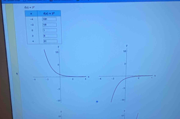 f(x)=3^x
y
y
10
10