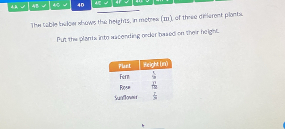 Solved: 4A 4B 4C 4D 4E 4F 46 The table below shows the heights, in ...