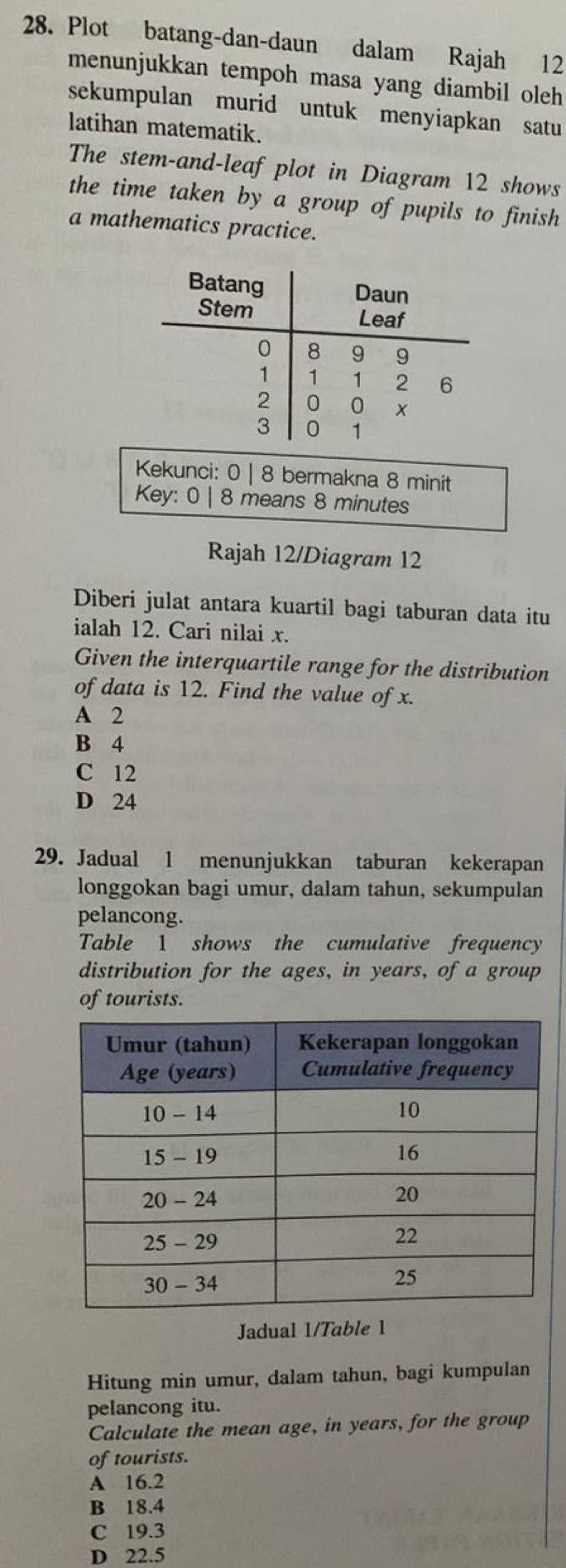 Plot batang-dan-daun dalam Rajah 12
menunjukkan tempoh masa yang diambil oleh 
sekumpulan murid untuk menyiapkan satu
latihan matematik.
The stem-and-leaf plot in Diagram 12 shows
the time taken by a group of pupils to finish
a mathematics practice.
Kekunci: 0 | 8 bermakna 8 minit
Key: 0 | 8 means 8 minutes
Rajah 12/Diagram 12
Diberi julat antara kuartil bagi taburan data itu
ialah 12. Cari nilai x.
Given the interquartile range for the distribution
of data is 12. Find the value of x.
A 2
B 4
C 12
D 24
29. Jadual 1 menunjukkan taburan kekerapan
longgokan bagi umur, dalam tahun, sekumpulan
pelancong.
Table 1 shows the cumulative frequency
distribution for the ages, in years, of a group
of tourists.
Jadual 1/Table 1
Hitung min umur, dalam tahun, bagi kumpulan
pelancong itu.
Calculate the mean age, in years, for the group
of tourists.
A 16.2
B 18.4
C 19.3
D 22.5