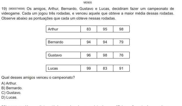 M0905
19) (м00074698) Os amigos, Arthur, Bernardo, Gustavo e Lucas, decidiram fazer um campeonato de
videogame. Cada um jogou três rodadas, e venceu aquele que obteve a maior média dessas rodadas.
Observe abaixo as pontuações que cada um obteve nessas rodadas.
Bernardo 94 94 79
Gustavo 96 98 76
Lucas 99 83 91
Qual desses amigos venceu o campeonato?
A) Arthur.
B) Bernardo.
C) Gustavo.
D) Lucas.