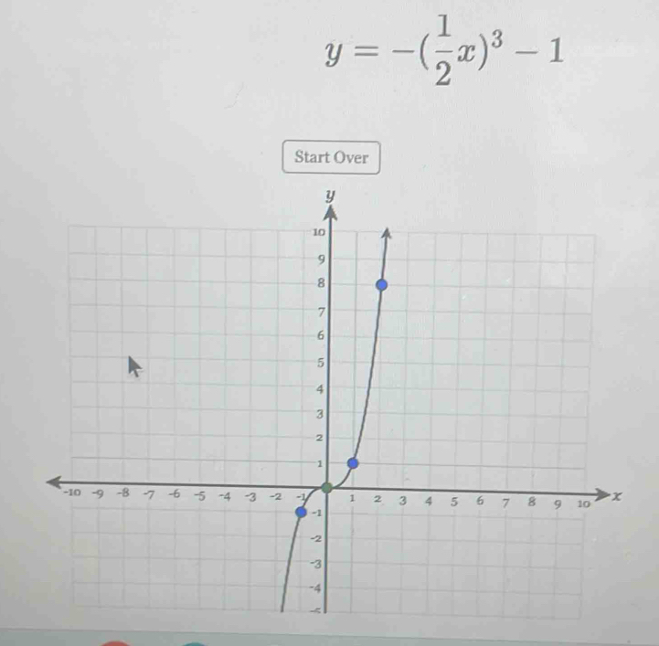 y=-( 1/2 x)^3-1
Start Over