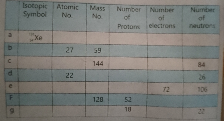 Isotopic