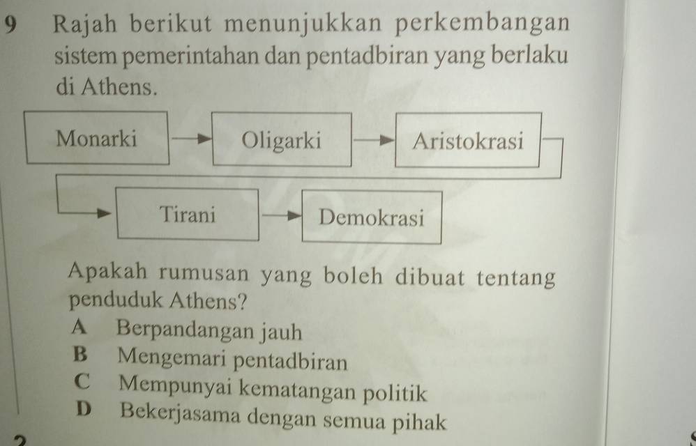 Rajah berikut menunjukkan perkembangan
sistem pemerintahan dan pentadbiran yang berlaku
di Athens.
Monarki Oligarki Aristokrasi
Tirani Demokrasi
Apakah rumusan yang boleh dibuat tentang
penduduk Athens?
A Berpandangan jauh
B Mengemari pentadbiran
C Mempunyai kematangan politik
D Bekerjasama dengan semua pihak