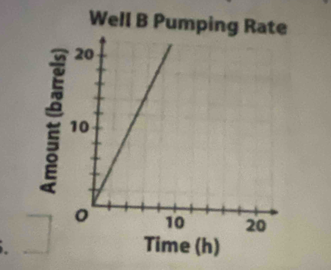 Well B Pumping Rate 
: 
Time (h)