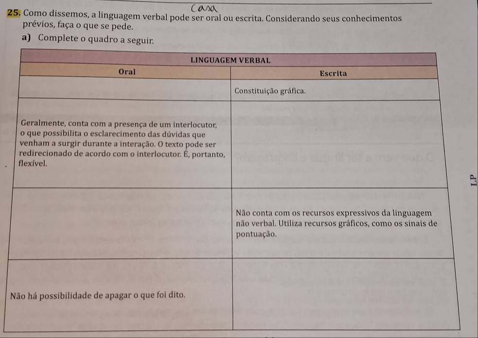 Como dissemos, a linguagem verbal pode ser oral ou escrita. Considerando seus conhecimentos 
prévios, faça o que se pede. 
a) Complete o quadro a 
N