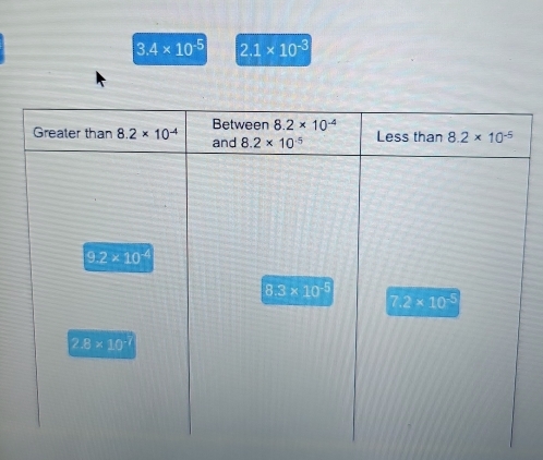 3.4* 10^(-5) 2.1* 10^(-3)