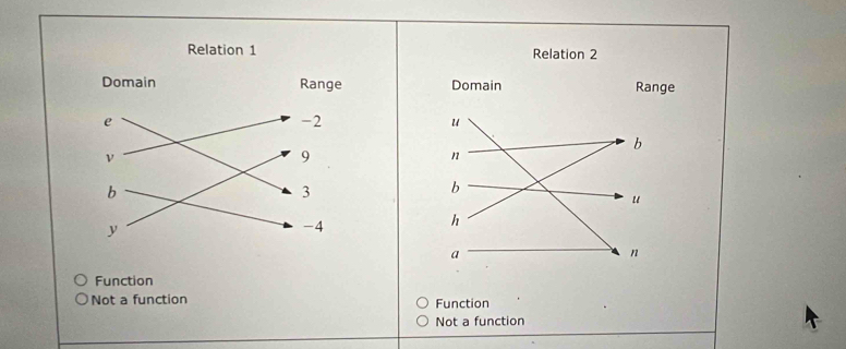 Function
Not a function Function
Not a function