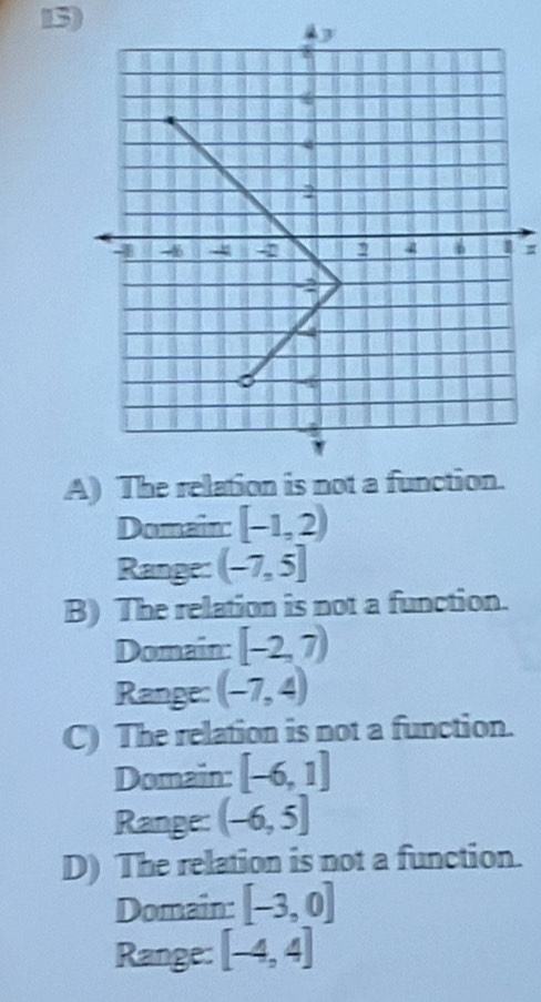 π
A) The
Domain: [-1,2)
Range: (-7,5]
B) The relation is not a function.
Domain: [-2,7)
Range: (-7,4)
C) The relation is not a function.
Domain: [-6,1]
Range: (-6,5]
D) The relation is not a function.
Domain: [-3,0]
Range: [-4,4]