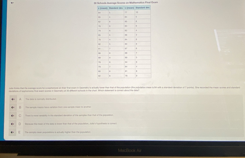 Schools Average Scores on Mathematics Final Exam
Jute hinka that the average score for a sophomors on their final exam in Geometry is actually lower than that of the population (the population mean is 84 with a standard deviation of 7 points). She recorded the mean scores and standard
deviations of sophomores final exam scores in Geometry at 30 different schools in the chart. Which statement is correct about the dala?
A The data is normally distributed
B The sample means have variation from one sample mean to another.
C There is more variablity in the standard deviation of the samples than that of the population.
D Because the mean of the data is lower than that of the population, Julie's hypothesis is correct.
The sample mean populations is actually higher than the population.
MacBook Air