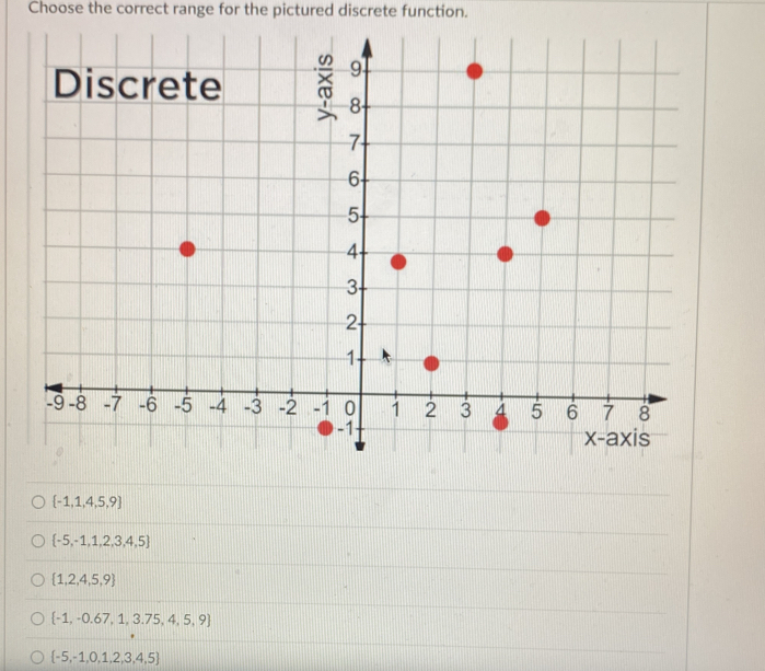 Choose the correct range for the pictured discrete function.
 -1,1,4,5,9
 -5,-1,1,2,3,4,5
 1,2,4,5,9
 -1,-0.67,1,3.75,4,5,9
 -5,-1,0,1,2,3,4,5