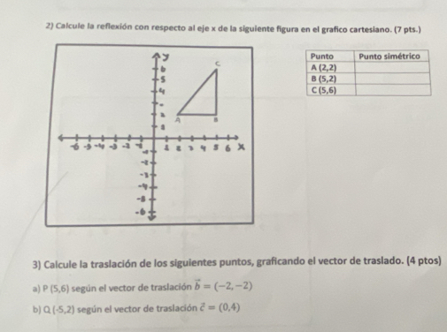 Calcule la reflexión con respecto al eje x de la siguiente figura en el grafico cartesiano. (7 pts.)
3) Calcule la traslación de los siguientes puntos, graficando el vector de traslado. (4 ptos)
a) P(5,6) según el vector de traslación vector b=(-2,-2)
b) Q(-5,2) según el vector de traslación vector c=(0,4)