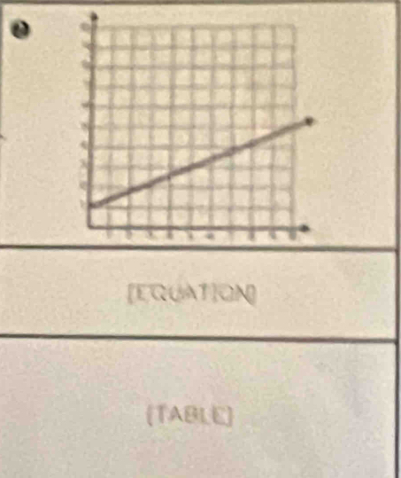 0 
[EQUAT]ON] 
TABLE