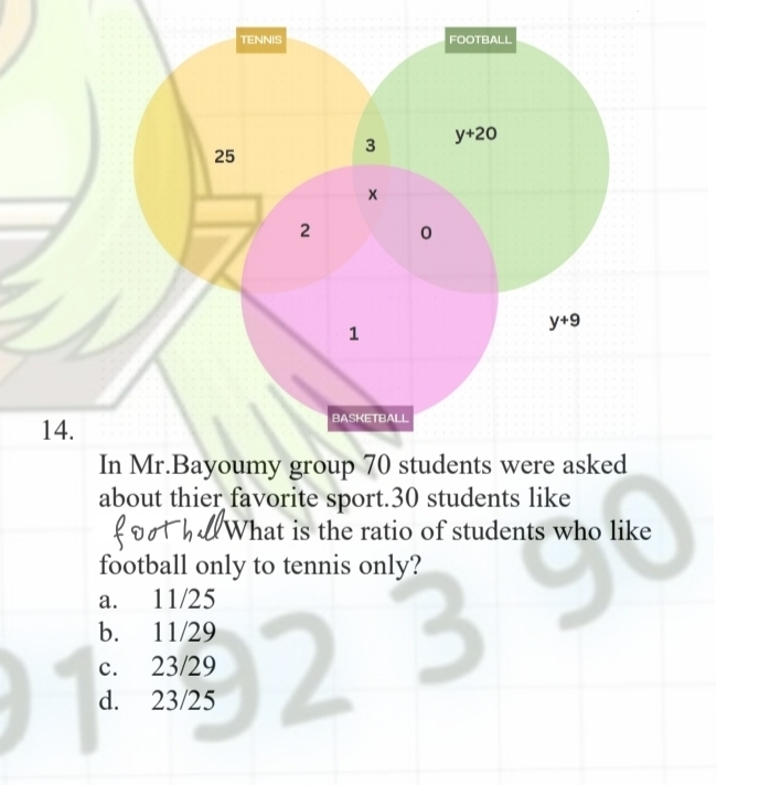 TENNIS FOOTBALL
25
3 y+20
×
2 0
1
y+9
14.
BASKETBALL
In Mr.Bayoumy group 70 students were asked
about thier favorite sport. 30 students like
d What is the ratio of students who like
football only to tennis only?
a. 11/25
b. 11/29
c. 23/29
d. 23/25