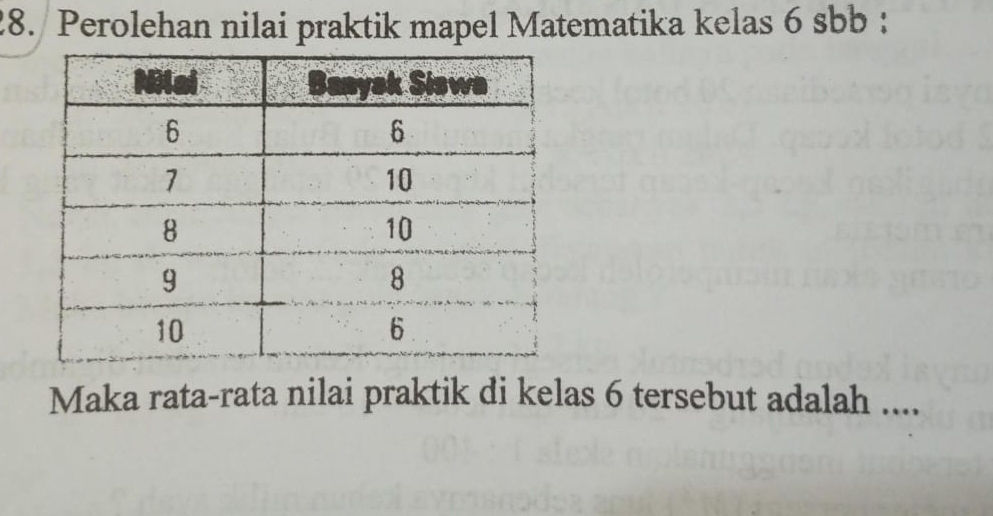 Perolehan nilai praktik mapel Matematika kelas 6 sbb : 
Maka rata-rata nilai praktik di kelas 6 tersebut adalah ....