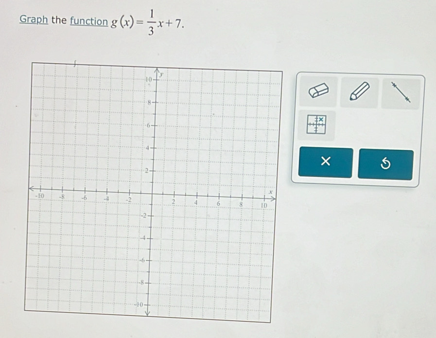 Graph the function g(x)= 1/3 x+7. 
×