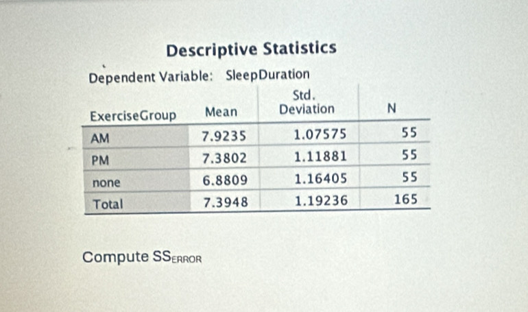 Descriptive Statistics 
Dependent Variable: SleepDuration 
Compute SSerror