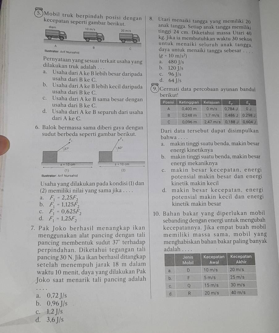 5.)Mobil truk berpindah posisi dengan 8. Utari menaiki tangga yang memiliki 20
kecepatan seperti gambar berikut.anak tangga. Setiap anak tangga memiliki
tinggi 24 cm. Diketahui massa Utari 40
kg. Jika ia membutuhkan waktu 30 sekon
untuk menaiki seluruh anak tangga,
c
daya untuk menaiki tangga sebesar . . . .
Ilustrator: Arif Nursahid
(g=10m/s^2)
Pernyataan yang sesuai terkait usaha yang a. 480 J/s
dilakukan truk adalah . . . b. 120 J/s
a. Usaha dari A ke B lebih besar daripada c. 96 J/s
usaha dari B ke C. d. 64 J/s
b. Usaha dari A ke B lebih kecil daripada 9.)Cermati data percobaan ayunan bandul
usaha dari B ke C. berikut!
c. Usaha dari A ke B sama besar dengan
usaha dari B ke C.
d. Usaha dari A ke B separuh dari usaha
dari A ke C.
6. Balok bermassa sama diberi gaya dengan Dari data tersebut dapat disimpulkan
sudut berbeda seperti gambar berikut. bahwa . . . .
F
F_2
a. makin tinggi suatu benda, makin besar
37°
60°
energi kinetiknya
b. makin tinggi suatu benda, makin besar
s=10cm energi mekaniknya
s=10cm
(1) (2) c. makin besar kecepatan, energi
Ilustrator: Arif Nursahid potensial makin besar dan energi
Usaha yang dilakukan pada kondisi (1) dan kinetik makin kecil
(2) memiliki nilai yang sama jika . . . . d. makin besar kecepatan, energi
a. F_1=2,25F_2 potensial makin kecil dan energi
b. F_1=1,125F_2
kinetik makin besar
C. F_1=0,625F_2 10. Bahan bakar yang diperlukan mobil
d. F_1=1,25F_2
sebanding dengan energi untuk mengubah
7. Pak Joko berhasil menangkap ikan kecepatannya. Jika empat buah mobil
menggunakan alat pancing dengan tali memiliki massa sama, mobil yang
pancing membentuk sudut 37° terhadap menghabiskan bahan bakar paling banyak
perpindahan. Diketahui tegangan tali adalah . . . .
pancing 30 N. Jika ikan berhasil ditangkap
setelah menempuh jarak 18 m dalam
waktu 10 menit, daya yang dilakukan Pak 
Joko saat menarik tali pancing adalah
a. 0,72 J/s 
b. 0,96 J/s
c. 1,2 J/s
d. 3,6 J/s