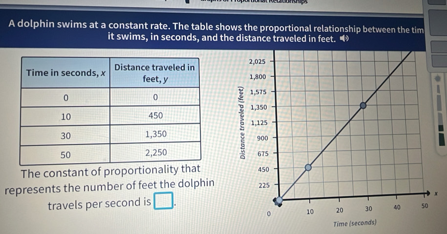 Relationships 
A dolphin swims at a constant rate. The table shows the proportional relationship between the tim 
it swims, in seconds, and the distance traveled in feet. • 

The constant of proportionality that 
represents the number of feet the dolphin 
travels per second is □.