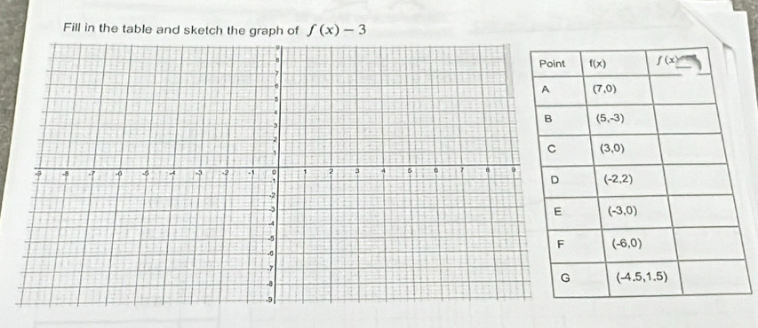 Fill in the table and sketch the graph of f(x)-3