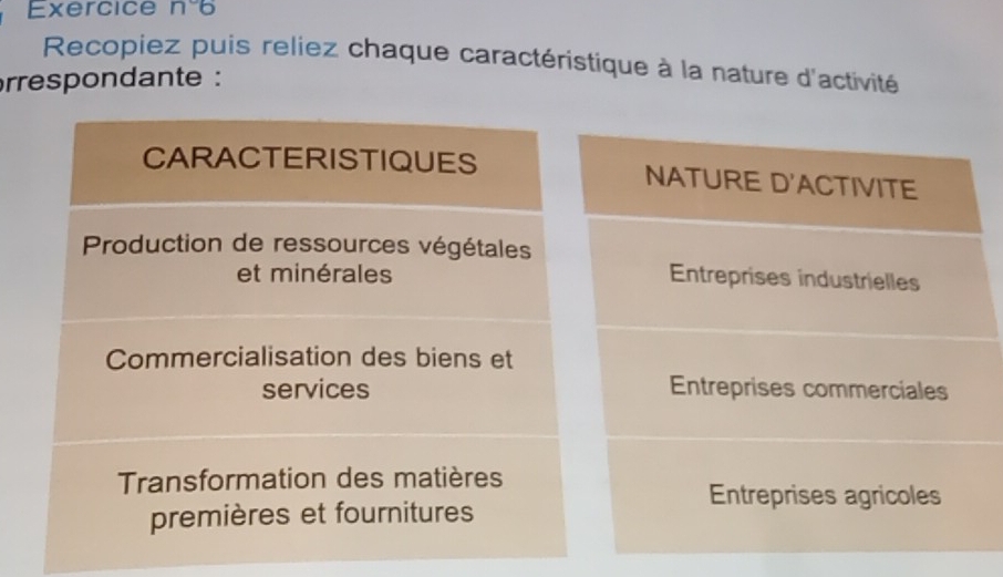 Exercice n°6 
Recopiez puis reliez chaque caractéristique à la nature d'activité
rrespondante :
CARACTERISTIQUES
Production de ressources végétales
et minérales
Commercialisation des biens et
services
Transformation des matières
premières et fournitures