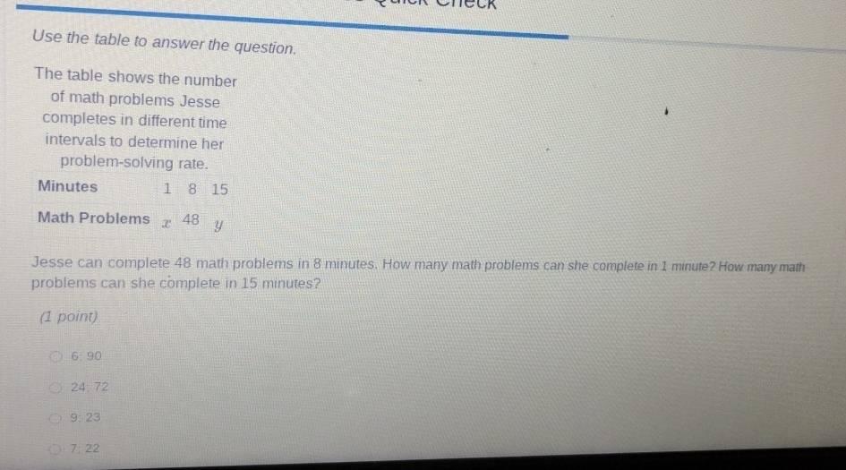Solved: Use the table to answer the question. The table shows the ...