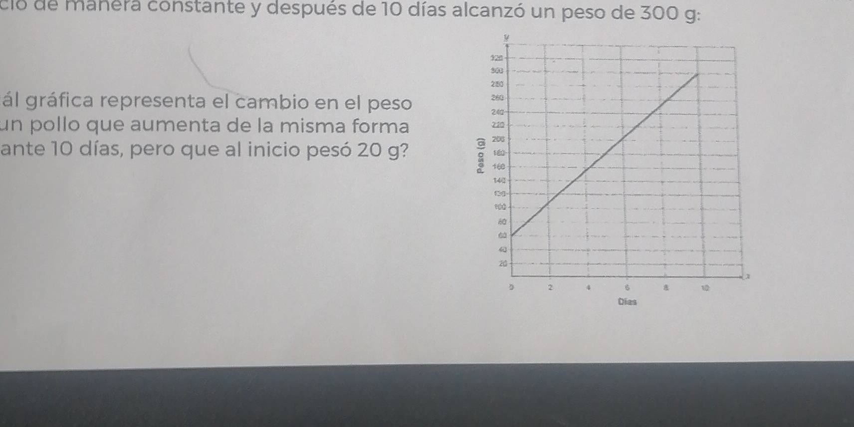 clo de manera constante y después de 10 días alcanzó un peso de 300 g : 
ál gráfica representa el cambio en el peso 
un pollo que aumenta de la misma forma 
ante 10 días, pero que al inicio pesó 20 g? 
s