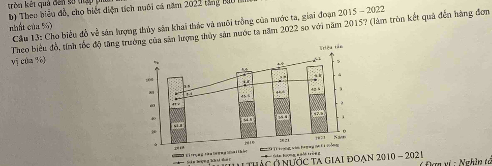 tròn kết qua đến số thập pi 
b) Theo biểu đồ, cho biết diện tích nuôi cá năm 2022 tăng bao III 
nhất của %) Câu 13: Cho biểu đồ về sản lượng thủy sản khai thác và nuôi trồng của nước ta, giai đoạn 2015 - 2022 
Theo biểu đồ, tính tốc độ tăng trởng của sản lượng thủy sản nước ta năm 2022 so với năm 2015? (làm tròn kết quả đến hàng đơn 
vị của %) 
Tmi Tỉ trọng sản lượng khai thác 
- Sản lượng nuổi tròng 
Sản lượng khai thác * THáC Ở NưỚC TA GIAI ĐOẠN 2010 - 2021 
ỞĐơn vị: Nghìn tả