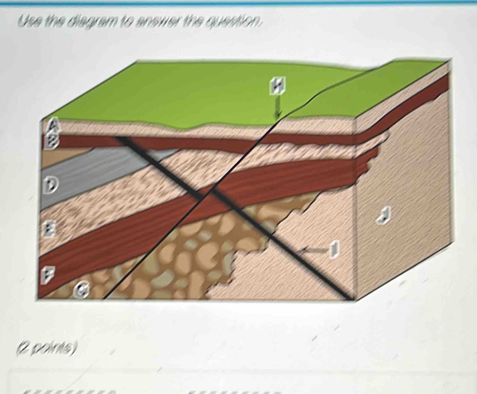 Use the diagram to anewer the question. 
2 points)