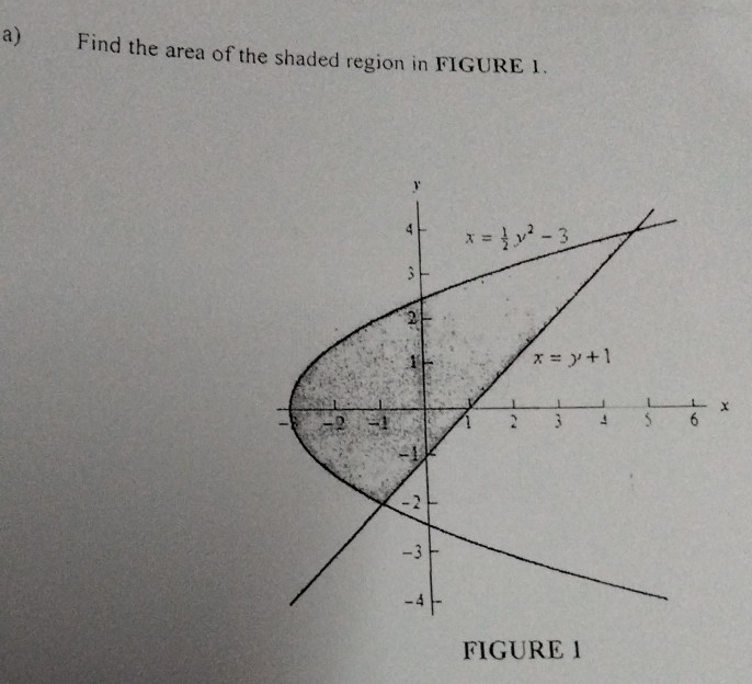 Find the area of the shaded region in FIGURE 1.
FIGURE 1