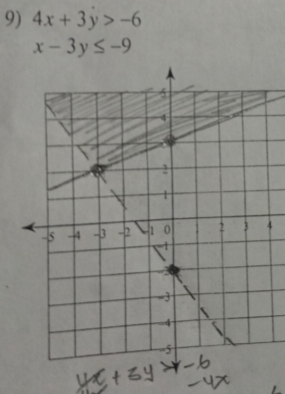 4x+3y>-6
x-3y≤ -9
4