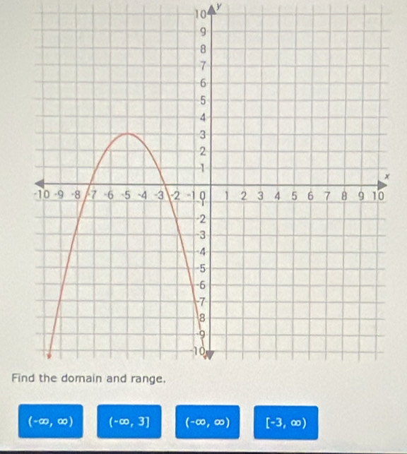 10
y
x
Fi
(-∈fty ,∈fty ) (-∈fty ,3] (-∈fty ,∈fty ) [-3,∈fty )