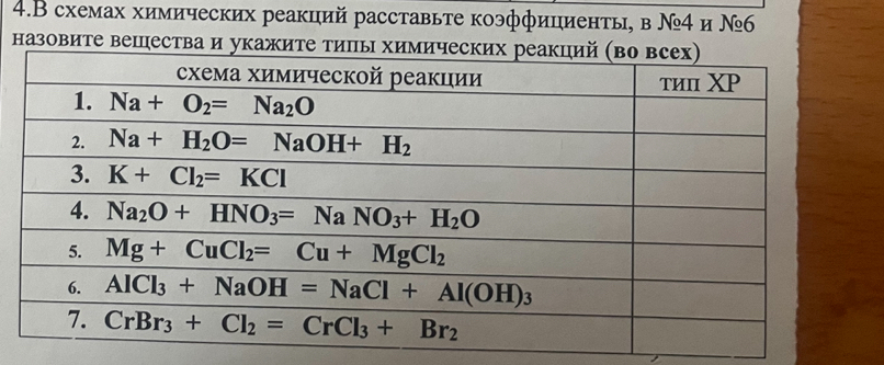 4.В схемах химических реакций расставьте коэффициенть, в Ν4 и Νб
назовите вешества и у