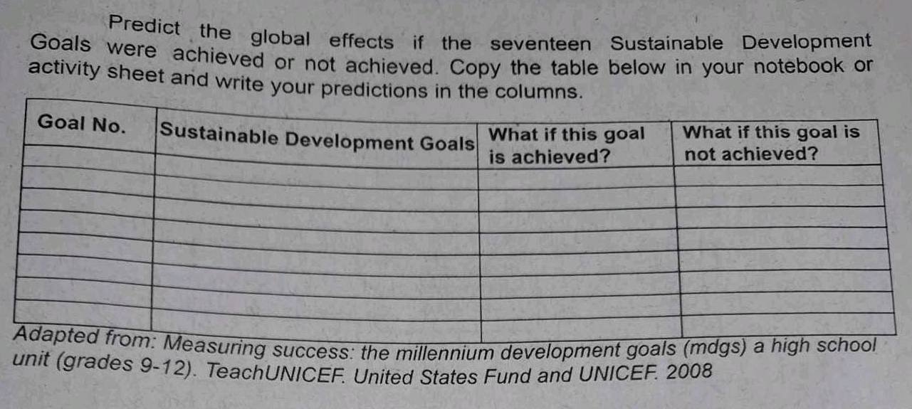 Predict the global effects if the seventeen Sustainable Development 
Goals were achieved or not achieved. Copy the table below in your notebook or 
activity sheet and write your predictions in the columns. 
: the millennium de 
unit (grades 9-12). TeachUNICEF. United States Fund and UNICEF. 2008