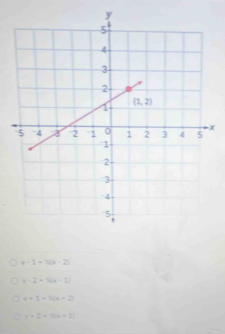 y-1=N(x-2)
y-2=3(x-1)
y+1=h(x+2)
y+2=4(x+1)