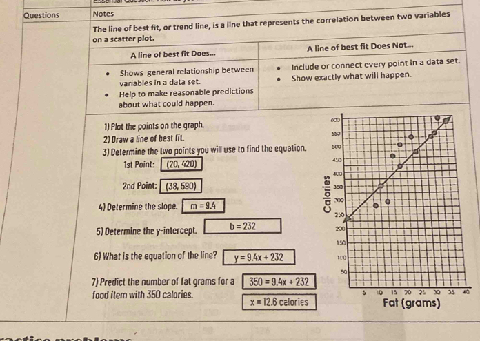 Questions Notes 
The line of best fit, or trend line, is a line that represents the correlation between two variables 
on a scatter plot. 
A line of best fit Does... A line of best fit Does Not... 
Shows general relationship between Include or connect every point in a data set. 
variables in a data set. Show exactly what will happen. 
Help to make reasonable predictions 
about what could happen. 
1) Plot the points on the graph. 
2) Draw a line of best fit. 
3) Determine the two points you will use to find the equation. 
1st Point: (20,420)
2nd Point: (38,590)
4) Determine the slope. m=9.4
5) Determine the y-intercept. b=232
6) What is the equation of the line? y=9.4x+232
7) Predict the number of fat grams for a 350=9.4x+232
0 
food item with 350 calories. x=12.6calories