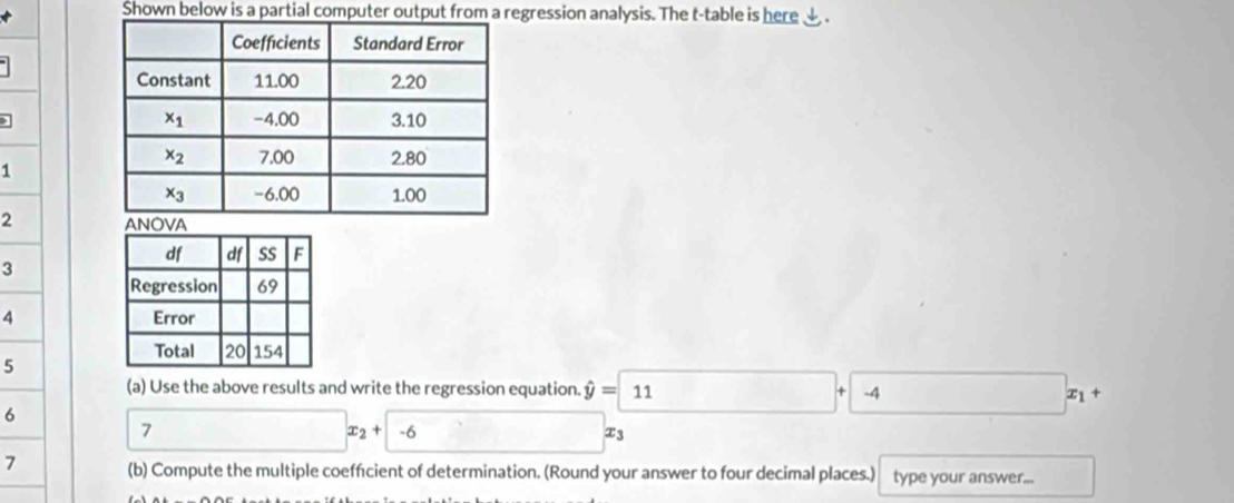 Shown below is a partial computer output from a regression analysis. The t-table is here  .
]
1
2 
3
4 
5
(a) Use the above results and write the regression equation..dot y=□ +□ x_1+
6
7 □ x_2+□ □ x_3
7 (b) Compute the multiple coeffcient of determination. (Round your answer to four decimal places.) type your answer... □