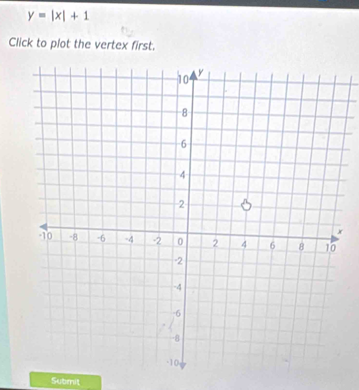 y=|x|+1
Click to plot the vertex first. 
Subrit