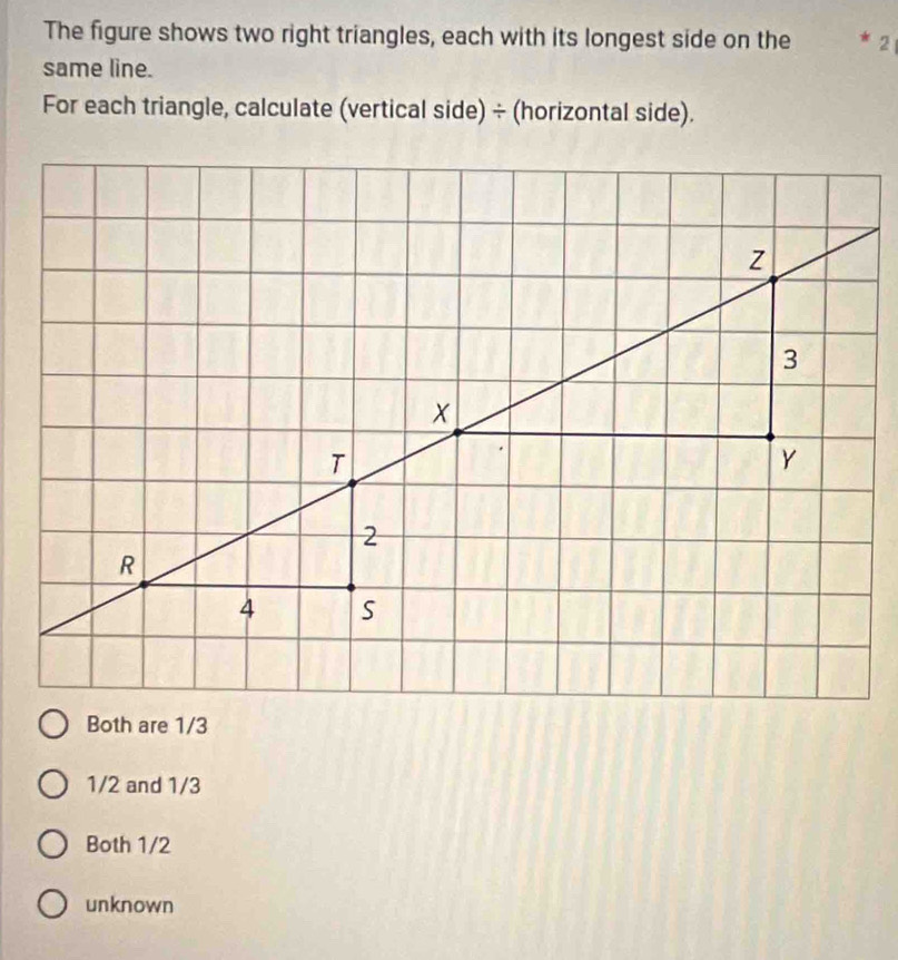 The figure shows two right triangles, each with its longest side on the * 2
same line.
For each triangle, calculate (vertical side) ÷ (horizontal side).
1/2 and 1/3
Both 1/2
unknown