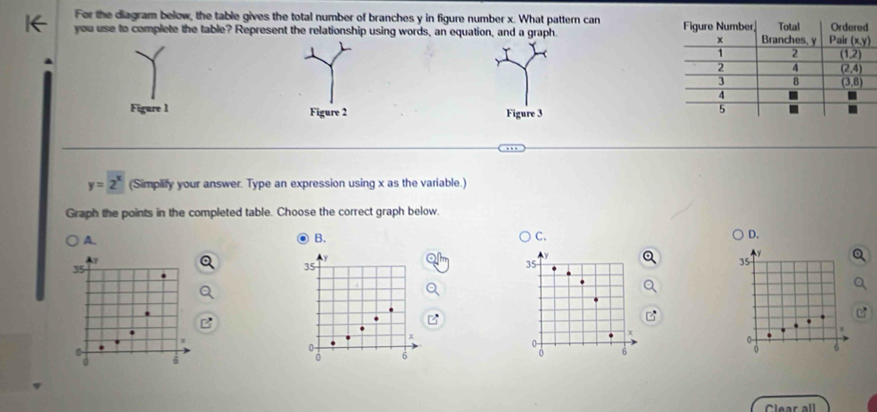 For the diagram below, the table gives the total number of branches y in figure number x. What pattern can 
you use to complete the table? Represent the relationship using words, an equation, and a graph.
1
Figure 1 Figure 2 Figure 3
y=2^x (Simplify your answer. Type an expression using x as the variable.)
Graph the points in the completed table. Choose the correct graph below.
A.
B.
C.
D.
y
y
35
35
35
x
0
0
0 6
6
Clear all