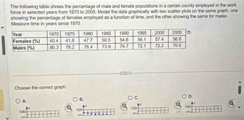 The following table shows the percentage of male and female populations in a certain county employed in the work
force in selected years from 1970 to 2005. Model the data graphically with two scatter plots on the same graph, one
showing the percentage of females employed as a function of time, and the other showing the same for males.
Measure time in years since 1970.
Choose the correct graph.
D.
A.
B.
C.
y
7
r 100
100 100 100
on . . . . an on