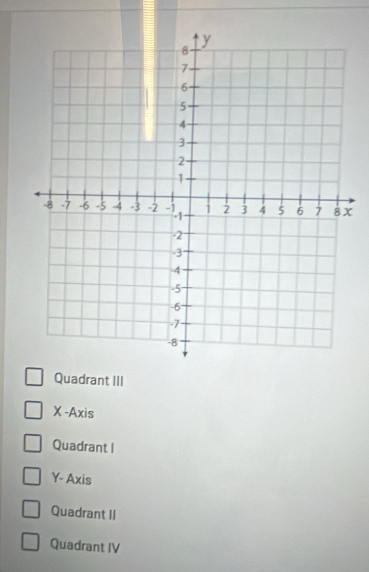 Quadrant III
X -Axis
Quadrant I
Y - Axis
Quadrant II
Quadrant IV