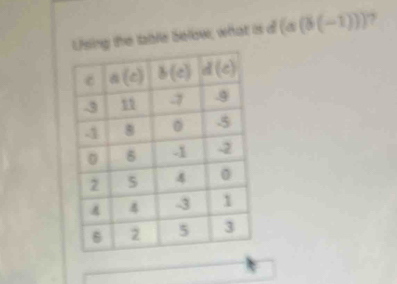 Using the table below, what is d (a(b(-1))) ?