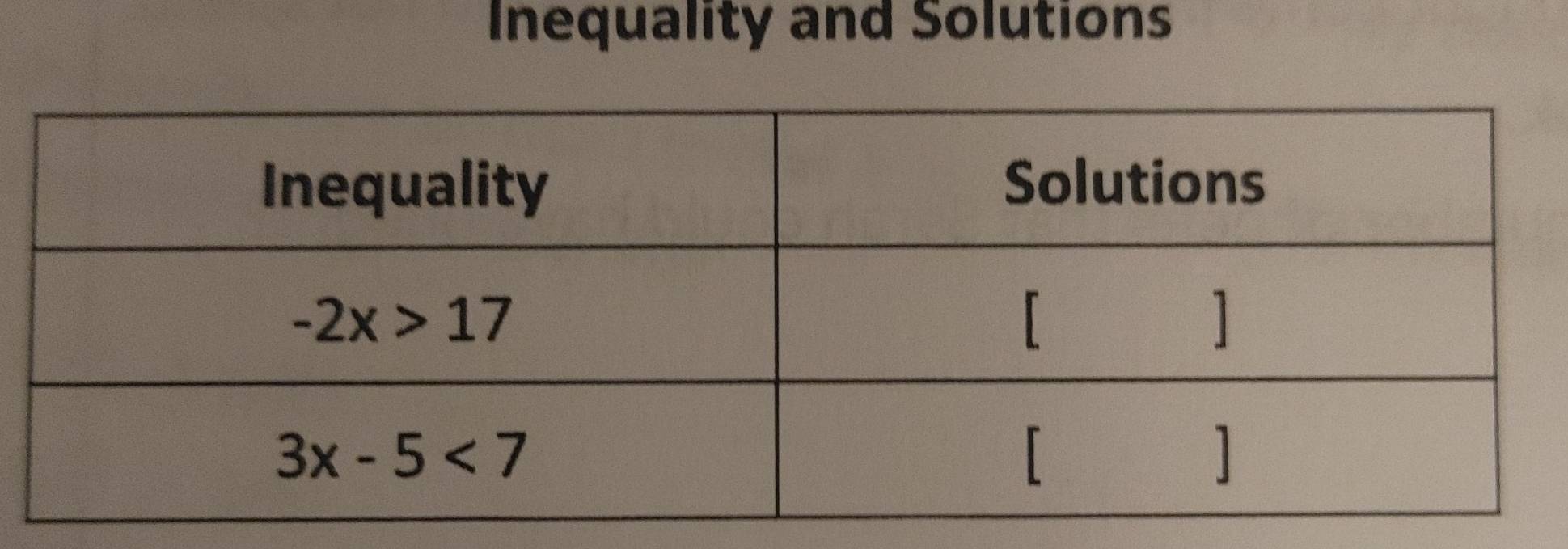 Inequality and Solutions